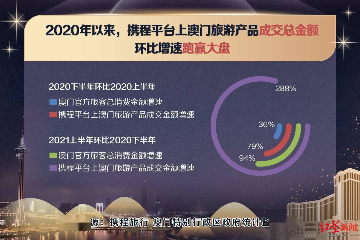 2025澳门挂牌正版挂牌完整