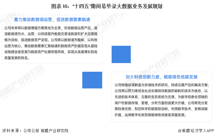 咨询 第3页