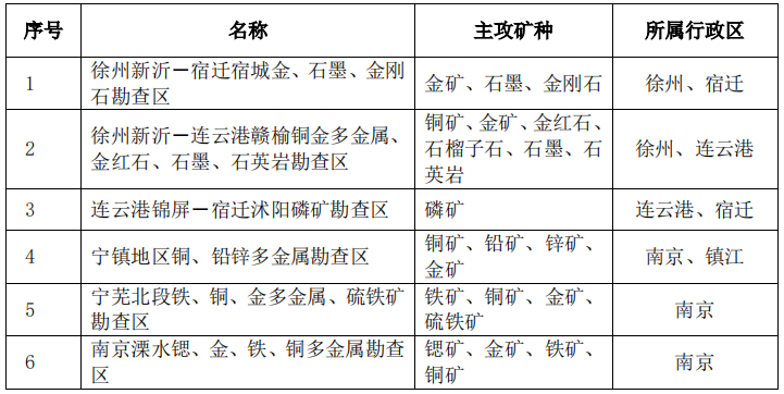 科技 第185页