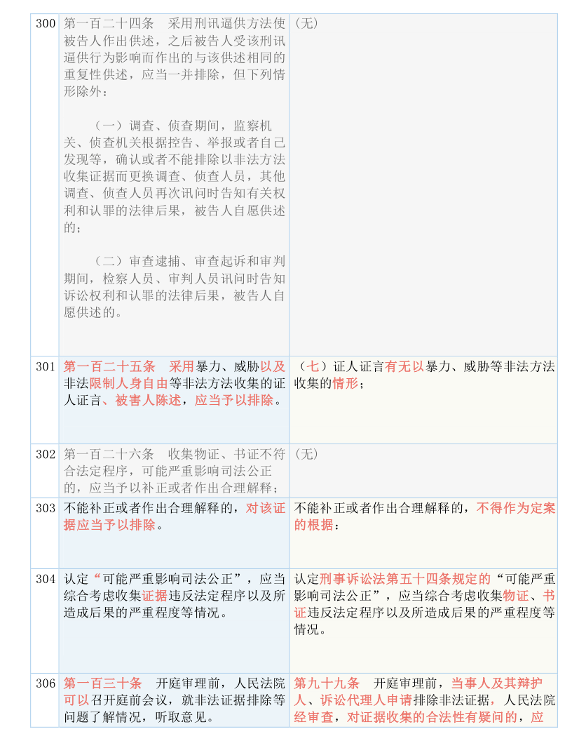 2025正版资料全年免费公开,实用释义解释落实 | 精选资料解