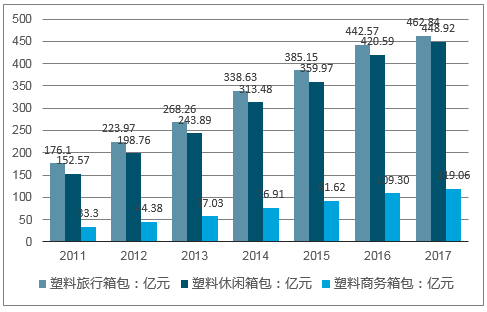 第459页