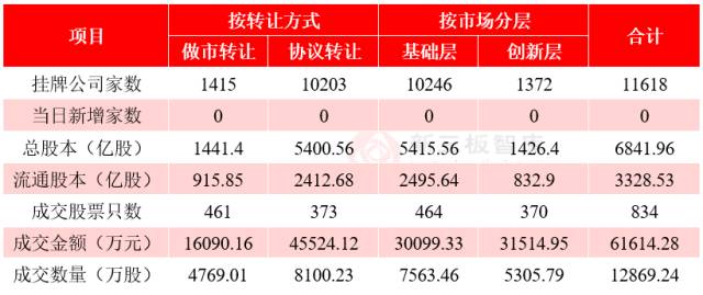 新闻 第158页