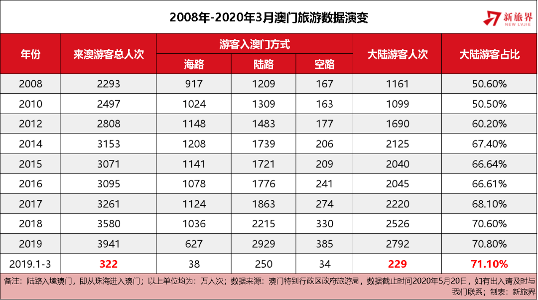 咨询 第78页