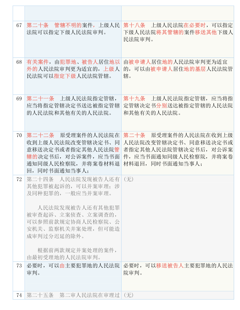 2025正版资料全年免费公开,实用释义解释落实 | 精选资料解