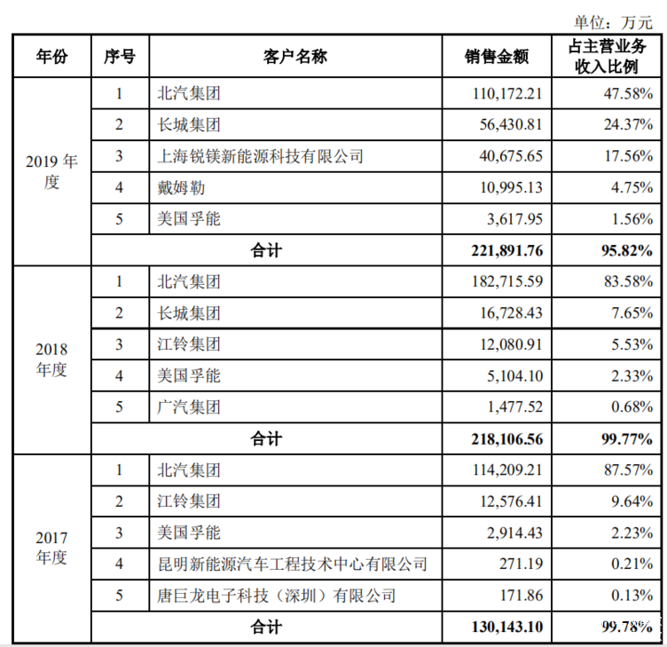 第291页