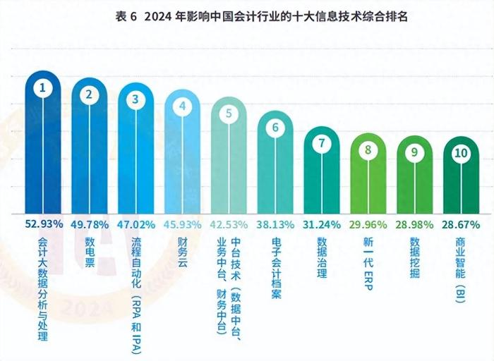 咨询 第10页